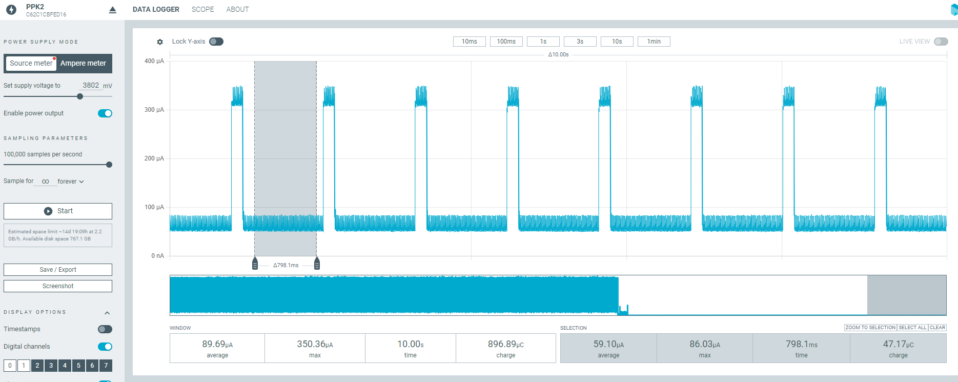 Power profiler software screenshot showing detailed current consumption analysis